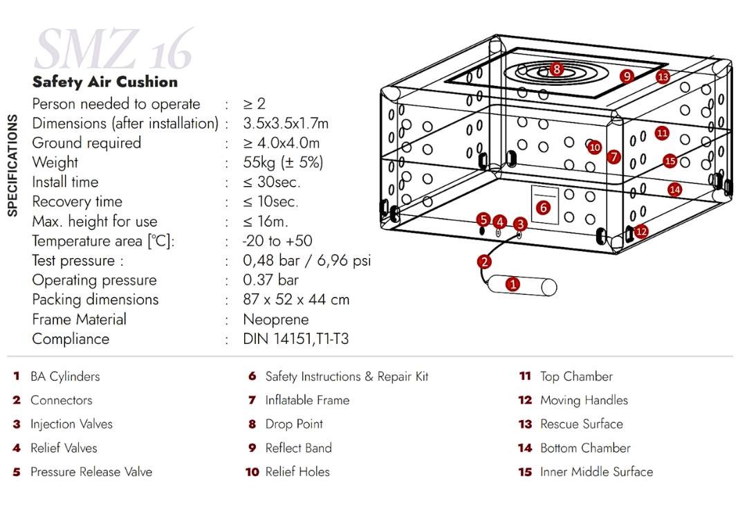 Sonmez Rescue Safety Cushion 16 specs